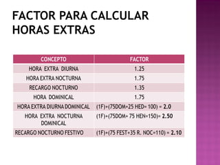 FACTOR PARA CALCULAR
HORAS EXTRAS

 