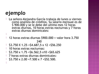 ejemplo


La señora Alejandra García trabaja de lunes a viernes
como analista de créditos. Su salario mensual es de
$ 900.000 y se le debe del ultimo mes 12 horas
extras diurnas, 10 horas extras nocturnas y 7 horas
extras diurnas dominicales:










12 horas extras diurnas $900.000 = valor hora 3.750
240
$3.750 X 1.25 =$4.687,5 x 12 =$56.250
10 horas extras nocturnas:
$3.750 x 1.75 =$6.562,5 x10 =$65.625
7 horas extras diurnas dominicales:
$3.750 x 2.00 =7.500 x 7 =$52.500.

 