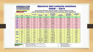 El salario