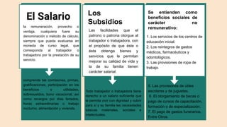 Se entienden como
beneficios sociales de
carácter no
remunerativo:
1. Los servicios de los centros de
educación inicial.
2. Los reintegros de gastos
médicos, farmacéuticos y
odontológicos.
3. Las provisiones de ropa de
trabajo.
5. Las provisiones de útiles
escolares y de juguetes.
6. El otorgamiento de becas o
pago de cursos de capacitación,
formación o de especialización.
7. El pago de gastos funerarios.
Entre Otros.
El Salario
comprende las comisiones, primas,
gratificaciones, participación en los
beneficios o utilidades,
sobresueldos, bono vacacional, así
como recargos por días feriados,
horas extraordinarias o trabajo
nocturno, alimentación y vivienda.
la remuneración, provecho o
ventaja, cualquiera fuere su
denominación o método de cálculo,
siempre que pueda evaluarse en
moneda de curso legal, que
corresponda al trabajador o
trabajadora por la prestación de su
servicio.
Los
Subsidios
Todo trabajador o trabajadora tiene
derecho a un salario suficiente que
le permita vivir con dignidad y cubrir
para sí y su familia las necesidades
básicas materiales, sociales e
intelectuales.
Las facilidades que el
patrono o patrona otorgue al
trabajador o trabajadora, con
el propósito de que éste o
ésta obtenga bienes y
servicios que le permitan
mejorar su calidad de vida y
la de su familia tienen
carácter salarial.
 