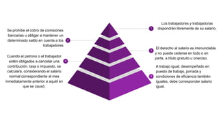 1
Los trabajadores y trabajadoras
dispondrán libremente de su salario.
3
El derecho al salario es irrenunciable
y no puede cederse en todo o en
parte, a título gratuito u oneroso.
5
A trabajo igual, desempeñado en
puesto de trabajo, jornada y
condiciones de eficiencia también
iguales, debe corresponder salario
igual.
2
Se prohíbe el cobro de comisiones
bancarias u obligar a mantener un
determinado saldo en cuenta a los
trabajadores
4
Cuando el patrono o el trabajador
estén obligados a cancelar una
contribución, tasa o impuesto, se
calculará, considerando el salario
normal correspondiente al mes
inmediatamente anterior a aquél en
que se causó.
 