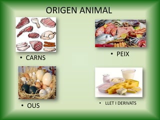 ORIGEN ANIMAL

• CARNS

• OUS

• PEIX

• LLET I DERIVATS

 