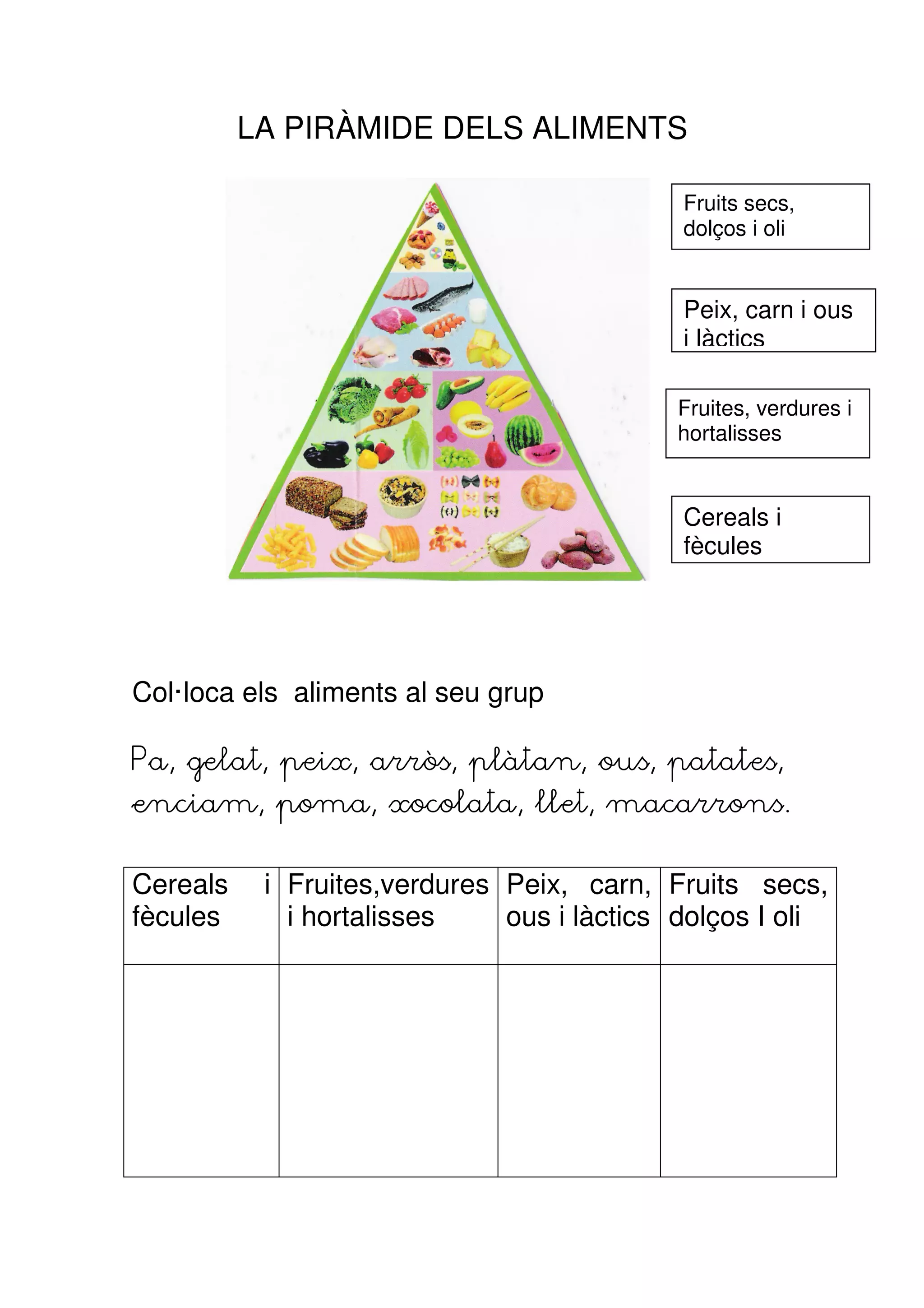 LA PIRÀMIDE DELS ALIMENTS

                                            Fruits secs,
                                            dolços i oli


                                            Peix, carn i ous
                                            i làctics

                                           Fruites, verdures i
                                           hortalisses


                                            Cereals i
                                            fècules




Col·loca els aliments al seu grup

Pa, gelat, peix, arròs, plàtan, ous, patates,
enciam, poma, xocolata, llet, macarrons.

Cereals    i Fruites,verdures Peix, carn, Fruits secs,
fècules      i hortalisses    ous i làctics dolços I oli
 