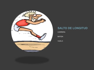 SALTO DE LONGITUD
CARRERA
BATIDA
VUELO