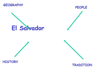 El Salvador  GEOGRAPHY PEOPLE TRADITION HISTORY 