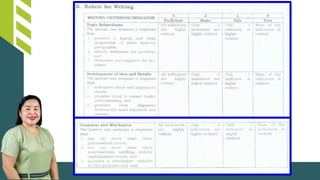 Report on Alternative Learning System (ALS) in Division of El Salvador ...