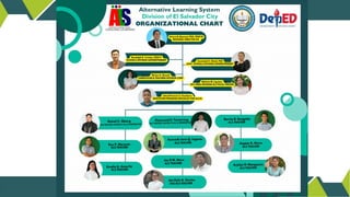 Report on Alternative Learning System (ALS) in Division of El Salvador ...
