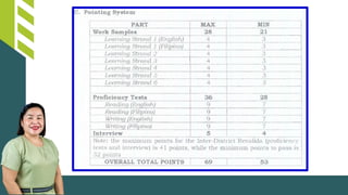Report on Alternative Learning System (ALS) in Division of El Salvador ...