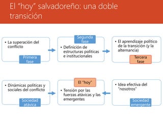 El “hoy” salvadoreño: una doble 
transición 
• La superación del 
conflicto 
Primera 
fase 
Segunda 
fase • El aprendizaje político 
• Definición de 
estructuras políticas 
e institucionales 
de la transición (y la 
alternancia) 
Tercera 
fase 
• Dinámicas políticas y 
sociales del conflicto 
Sociedad 
atávica 
El “hoy” 
• Tensión por las 
fuerzas atávicas y las 
emergentes 
• Idea efectiva del 
“nosotros” 
Sociedad 
emergente 
 