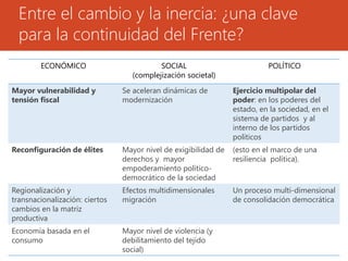Entre el cambio y la inercia: ¿una clave 
para la continuidad del Frente? 
ECONÓMICO SOCIAL 
(complejización societal) 
POLÍTICO 
Mayor vulnerabilidad y 
tensión fiscal 
Se aceleran dinámicas de 
modernización 
Ejercicio multipolar del 
poder: en los poderes del 
estado, en la sociedad, en el 
sistema de partidos y al 
interno de los partidos 
políticos 
Reconfiguración de élites Mayor nivel de exigibilidad de 
derechos y mayor 
empoderamiento político-democrático 
de la sociedad 
(esto en el marco de una 
resiliencia política). 
Regionalización y 
transnacionalización: ciertos 
cambios en la matriz 
productiva 
Efectos multidimensionales 
migración 
Un proceso multi-dimensional 
de consolidación democrática 
Economía basada en el 
consumo 
Mayor nivel de violencia (y 
debilitamiento del tejido 
social) 
 