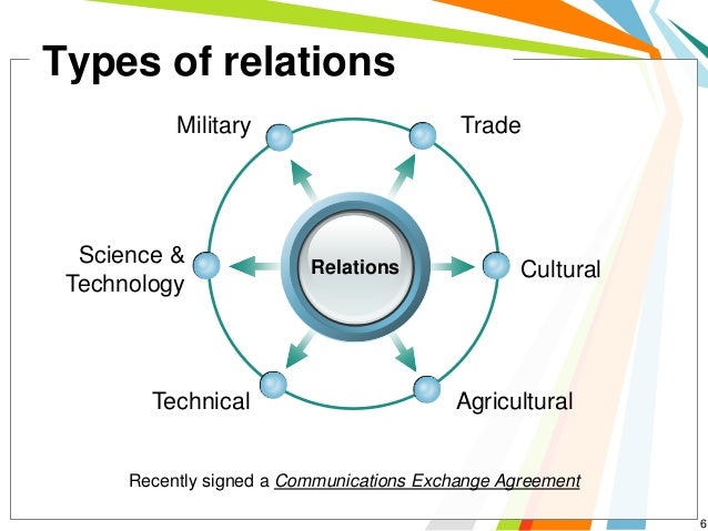 a study of the relations between the united states of america and the peoples republic of china Us relations, nuclear diplomacy, and north korea’s relations with china of the united states of america and the republic of korea. a study of the relations between the united states of america and the peoples republic of china Us relations, nuclear diplomacy, and north korea’s relations with china of the united states of america and the republic of korea.