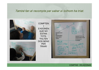 També fan el recompte per saber si tothom ha triat. 



                 COMPTEN 
                      I 
                 S’ADONEN 
                  QUE NO 
                              QUANTITAT 
                   ESTAN      DE 
                              PERSONES 
                   TOTS:      QUE HA N 
                                                 QUANTITAT DE 
                                                 PERSONES QUE 
                  “FALTEN     TRIAT              HI HA A LA 
                                                 CLASSE
                 DOS NENS 
                    PER 
                   TRIAR! 




                                           COMPTAR  I RELACIONAR 
 