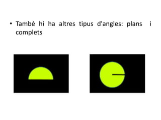 • També hi ha altres tipus d'angles: plans   i
  complets
 