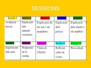 SESSIONS 