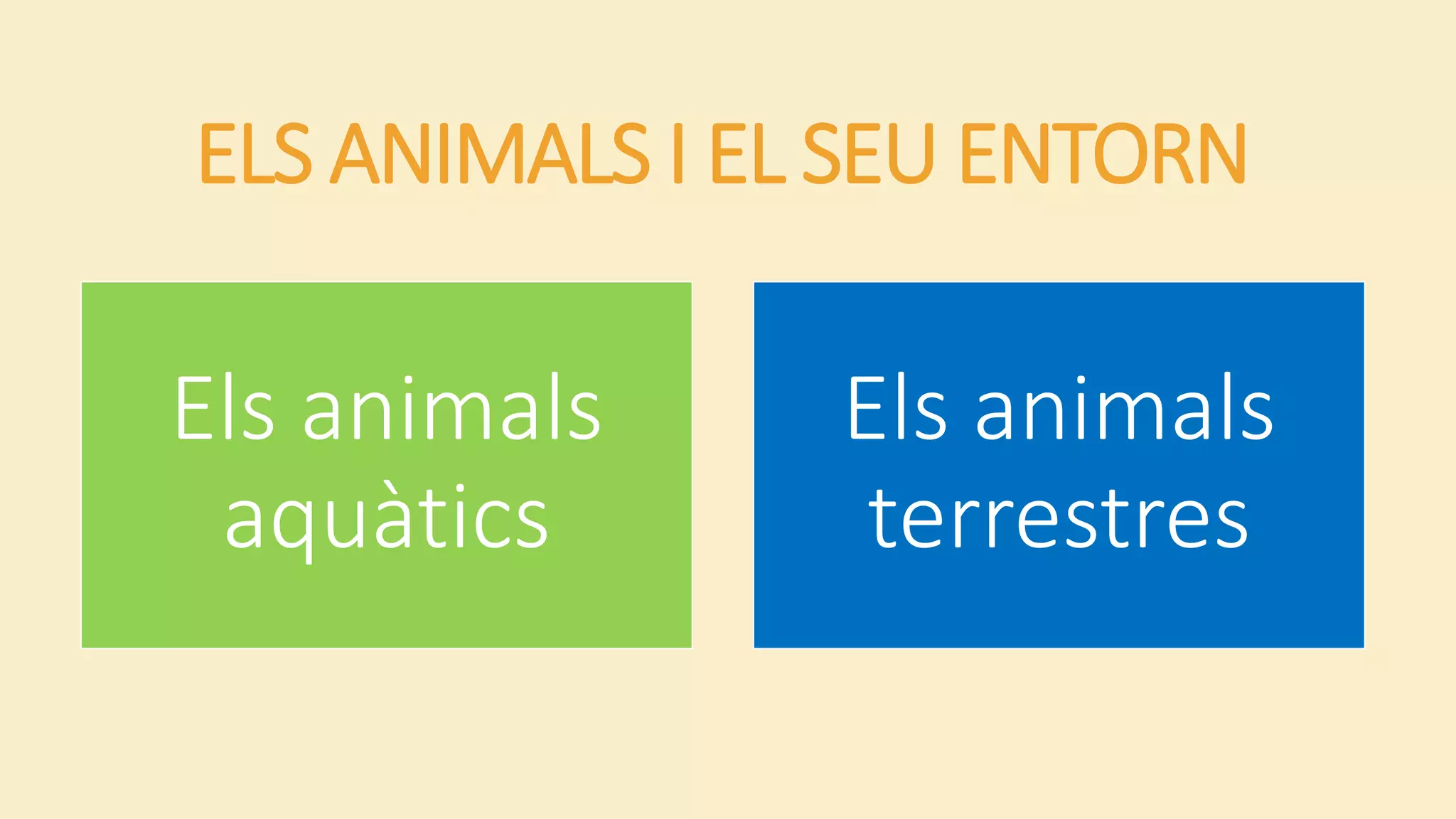 ELS ANIMALS I EL SEU ENTORN
Els animals
aquàtics
Els animals
terrestres
 