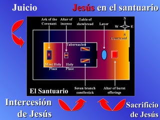 Jesús  en el santuario Juicio Intercesión de Jesús Sacrificio de Jesús El Santuario 