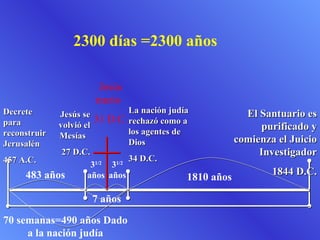 2300  días  =2300 años 70  semanas=490  años  Dado a la nación judía 483 años 3 1/2  años 3 1/2  años Jesús se volvió el Mesías  27 D.C. La nación judía rechazó como a los agentes de Dios  34 D.C.  Jesús  murio  31 D.C. 7 años 1810 años Decrete para reconstruir Jerusalén  457 A.C.  El Santuario es purificado y comienza el Juicio Investigador 1844 D.C. 