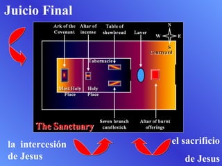 Juicio Final  la  intercesión de Jesus el sacrificio de Jesus 