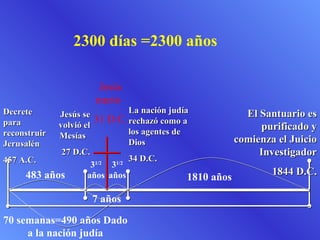 2300 días =2300 años

                     Jesús
                     murio
Decrete     Jesús se            La nación judía            El Santuario es
para                   31 D.C. rechazó como a
            volvió el                                         purificado y
reconstruir Mesías              los agentes de
Jerusalén                       Dios                     comienza el Juicio
             27 D.C.                                          Investigador
457 A.C.                        34 D.C.
                      31/2 31/2
     483 años       años años                                    1844 D.C.
                                               1810 años

                     7 años
70 semanas=490 años Dado
     a la nación judía
 