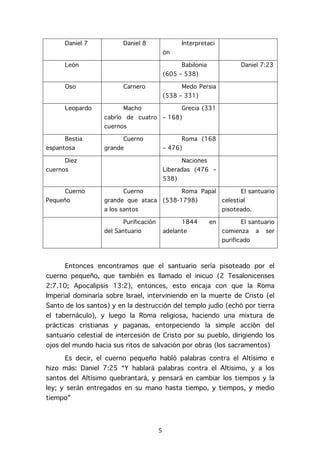   5	
  
Daniel 7 Daniel 8 Interpretaci
ón
León Babilonia
(605 – 538)
Daniel 7:23
Oso Carnero Medo Persia
(538 – 331)
Leopardo Macho
cabrío de cuatro
cuernos
Grecia (331
– 168)
Bestia
espantosa
Cuerno
grande
Roma (168
– 476)
Diez
cuernos
Naciones
Liberadas (476 –
538)
Cuerno
Pequeño
Cuerno
grande que ataca
a los santos
Roma Papal
(538-1798)
El santuario
celestial
pisoteado.
Purificación
del Santuario
1844 en
adelante
El santuario
comienza a ser
purificado
Entonces encontramos que el santuario sería pisoteado por el
cuerno pequeño, que también es llamado el inicuo (2 Tesalonicenses
2:7.10; Apocalipsis 13:2), entonces, esto encaja con que la Roma
Imperial dominaría sobre Israel, interviniendo en la muerte de Cristo (el
Santo de los santos) y en la destrucción del templo judío (echó por tierra
el tabernáculo), y luego la Roma religiosa, haciendo una mixtura de
prácticas cristianas y paganas, entorpeciendo la simple acción del
santuario celestial de intercesión de Cristo por su pueblo, dirigiendo los
ojos del mundo hacia sus ritos de salvación por obras (los sacramentos)
Es decir, el cuerno pequeño habló palabras contra el Altísimo e
hizo más: Daniel 7:25 “Y hablará palabras contra el Altísimo, y a los
santos del Altísimo quebrantará, y pensará en cambiar los tiempos y la
ley; y serán entregados en su mano hasta tiempo, y tiempos, y medio
tiempo”
 