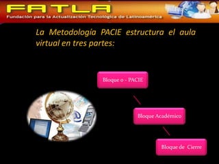 La Metodología PACIE estructura el aula
virtual en tres partes:


                Bloque 0 - PACIE




                             Bloque Académico




                                     Bloque de Cierre
 