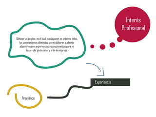 Interés
Profesional
Obtener un empleo, en el cual pueda poner en práctica todos
los conocimientos obtenidos. para colaborar y además
adquirir nuevas experiencias y conocimientos para mi
desarrollo profesional y el de la empresa.
Experiencia
Freelance
 