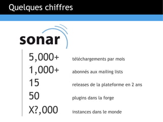 Quelques chiffres




     5,000+     téléchargements par mois

     1,000+     abonnés aux mailing lists

     15         releases de la plateforme en 2 ans

     50         plugins dans la forge


     X?,000     instances dans le monde
 