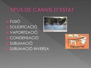  FUSIÓ
 SOLIDIFICACIÓ
 VAPORITZACIÓ
 CONDENSACIÓ
 SUBLIMACIÓ
 SUBLIMACIÓ INVERSA
 
