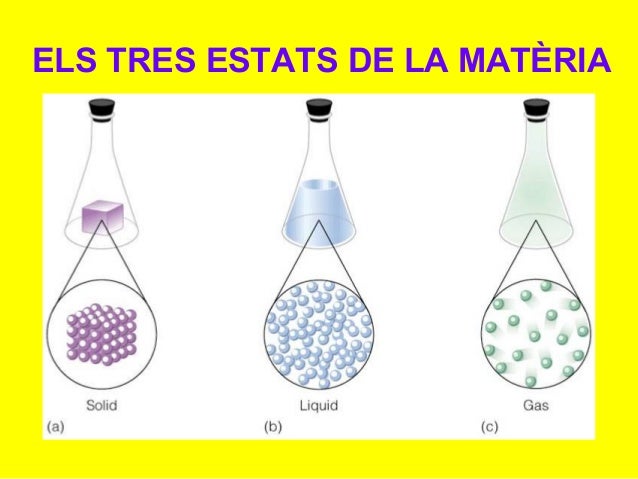 Resultado de imagen de canvis de estat de la materia