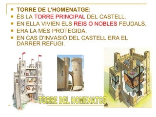    TORRE DE L'HOMENATGE:
   ÉS LA TORRE PRINCIPAL DEL CASTELL.
   EN ELLA VIVIEN ELS REIS O NOBLES FEUDALS.
   ERA LA MÉS PROTEGIDA.
   EN CAS D'INVASIÓ DEL CASTELL ERA EL
    DARRER REFUGI.
 
