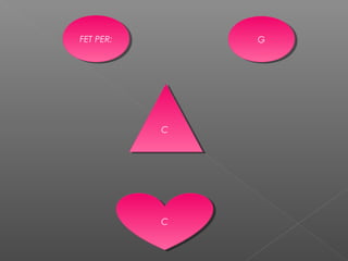 GG
CC
FET PER:FET PER:
CC
 