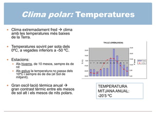 Clima polar: Vegetació

 Tundra
 
