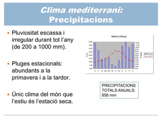 Clima mediterrani: Vegetació

Garriga i Estepa
 