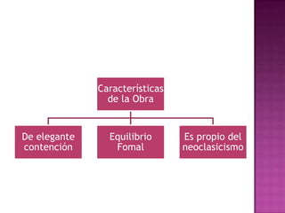 Características
                de la Obra


De elegante     Equilibrio      Es propio del
contención       Fomal         ...