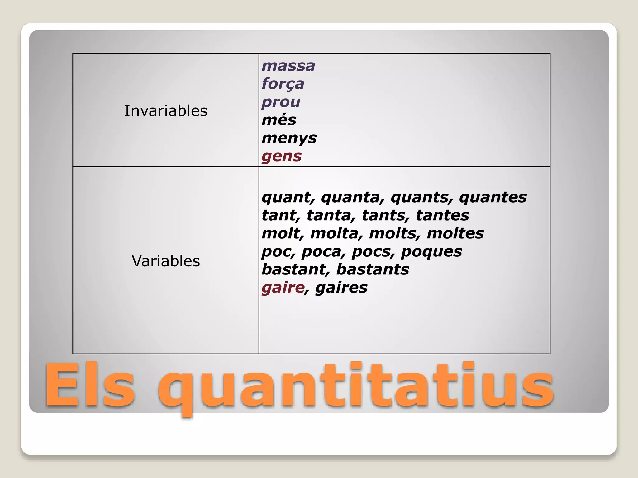 Els quantitatius
Invariables
massa
força
prou
més
menys
gens
Variables
quant, quanta, quants, quantes
tant, tanta, tants, tantes
molt, molta, molts, moltes
poc, poca, pocs, poques
bastant, bastants
gaire, gaires
 