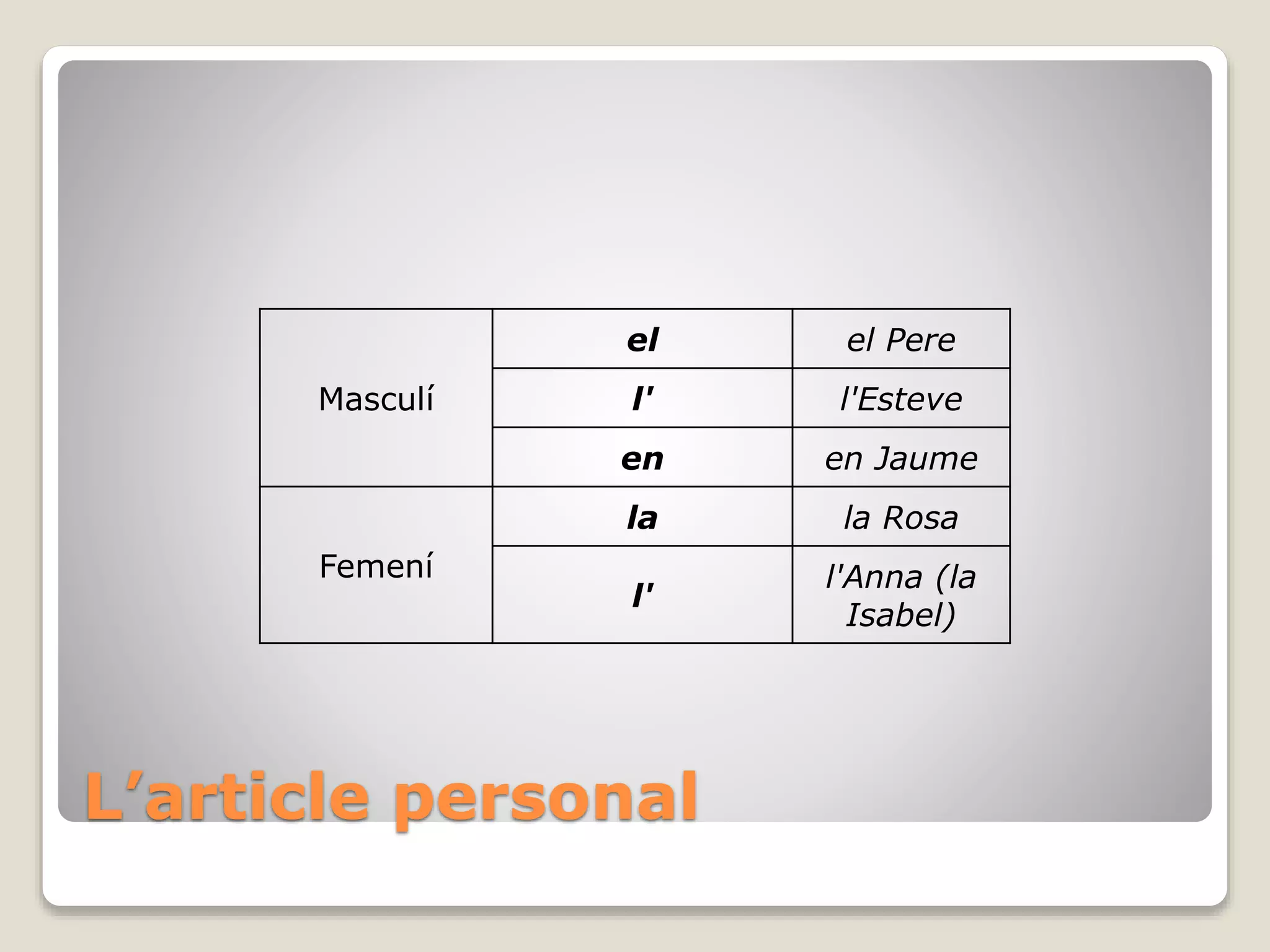 L’article personal
Masculí
el el Pere
l' l'Esteve
en en Jaume
Femení
la la Rosa
l'
l'Anna (la
Isabel)
 
