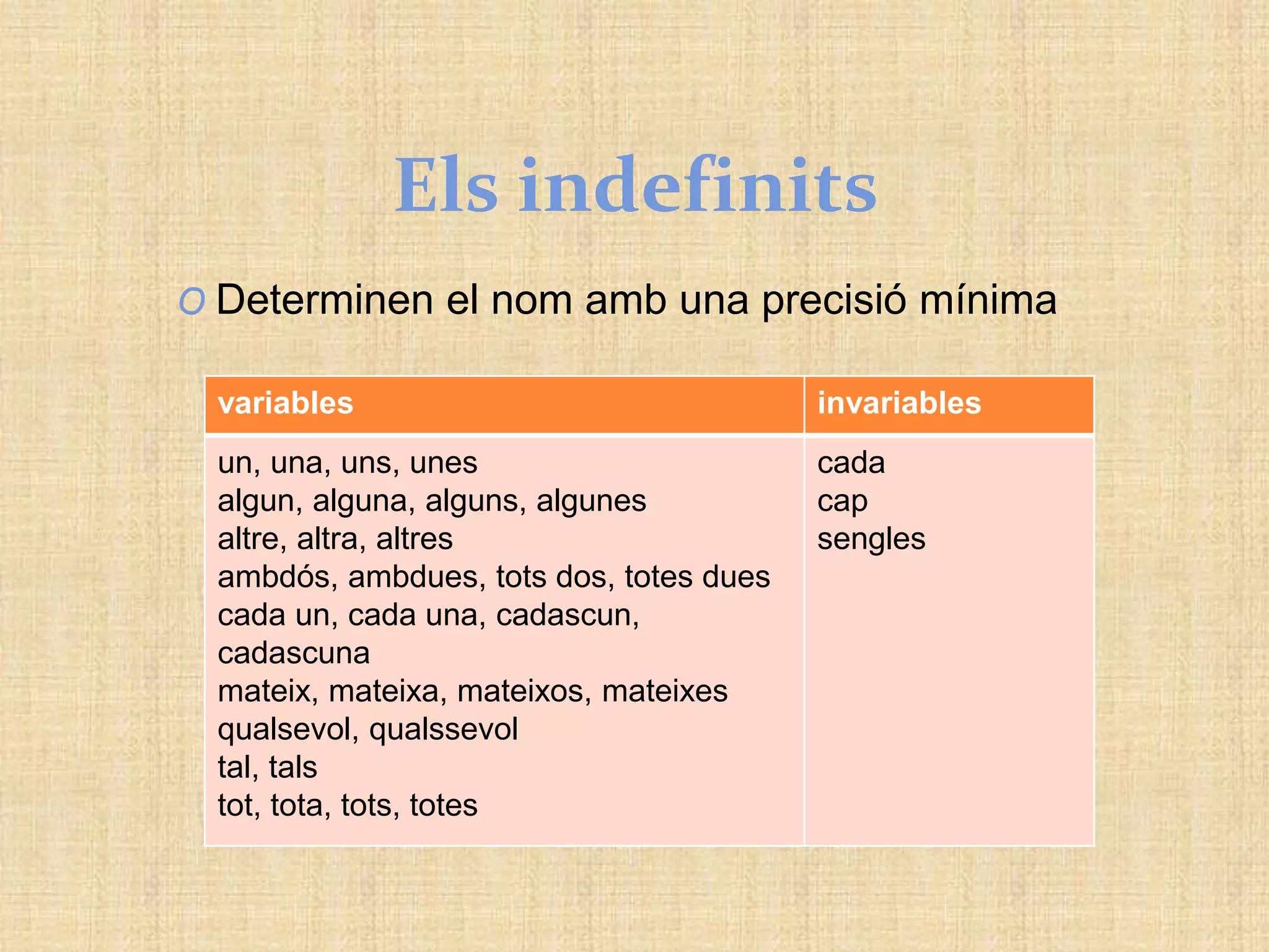 Els indefinits
O Determinen el nom amb una precisió mínima
variables invariables
un, una, uns, unes
algun, alguna, alguns, algunes
altre, altra, altres
ambdós, ambdues, tots dos, totes dues
cada un, cada una, cadascun,
cadascuna
mateix, mateixa, mateixos, mateixes
qualsevol, qualssevol
tal, tals
tot, tota, tots, totes
cada
cap
sengles
 