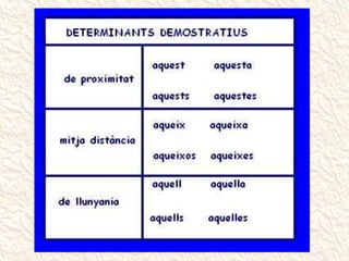Els determinants