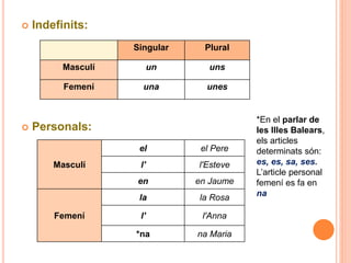 Els determinants i els pronoms