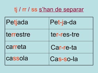 tj  /  rr  /  ss  s’han de separar Pe tj ada Pe t-j a-da te rr estre te r-r es-tre ca rr eta Ca r-r e-ta ca ss ola Ca s-s o-la 