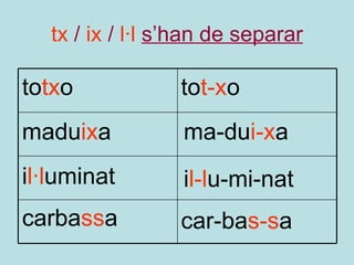 tx  /  ix  /  l·l  s’han de separar to tx o to t-x o madu ix a ma-du i-x a i l·l uminat i l-l u-mi-nat carba ss a car-ba s-s a 