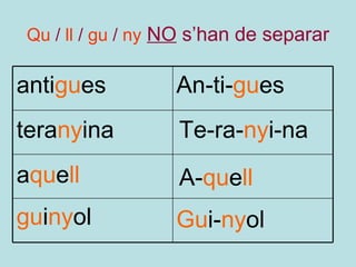 Qu  /  ll  /  gu  /  ny   NO  s’han de separar anti gu es An-ti- gu es tera ny ina Te-ra- ny i-na a qu e ll A- qu e ll gu i ny ol Gu i- ny ol 