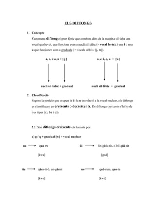 ELS DIFTONGS

     1. Concepte
        S'anomena diftong el grup fònic que combina dins de la mateixa síl·laba una
        vocal qualsevol, que funciona com a nucli sil·làbic (= vocal forta), i una i o una
        u que funcionen com a graduals ( = vocals dèbils: [j, w]).

                     a, e, i, o, u + [ j ]                    a, e, i, o, u + [w]




                nucli sil·làbic + gradual                nucli sil·làbic + gradual

     2. Classificació
        Segons la posició que ocupen la i i la u en relació a la vocal nuclear, els diftongs
        es classifiquen en creixents o decreixents. De diftongs creixents n’hi ha de
        tres tipus (a), b) i c)).



        2.1. Són diftongs creixents els formats per:


        a) g / q + gradual [w] + vocal nuclear

ua            qua-tre                          üi             lin-güís-tic, o-bli-qüi-tat

             [kwa]                                               [gwi]



üe           qües-ti-ó, un-güent                uo              quò-rum, quo-ta

             [kwə]                                             [kwɔ]
 