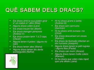 QUÈ SABEM DELS DRACS?QUÈ SABEM DELS DRACS?
 Els dracs amb la cua poden girarEls dracs amb la cua poden girar
d’ un costat a l’ altre (Max)d’ un costat a l’ altre (Max)
 Alguns dracs volen (Lara)Alguns dracs volen (Lara)
 Els dracs treuen foc (Martí)Els dracs treuen foc (Martí)
 Els dracs mengen personesEls dracs mengen persones
(Andrea V)(Andrea V)
 Els dracs poden tenir 1 ó 2 capsEls dracs poden tenir 1 ó 2 caps
(Òscar)(Òscar)
 Alguns tenen 4 potes i alguns noAlguns tenen 4 potes i alguns no
(Ian)(Ian)
 Els dracs tenen ales (Maria)Els dracs tenen ales (Maria)
 Alguns dracs tenen les dentsAlguns dracs tenen les dents
punxegudes (Nahia)punxegudes (Nahia)
 Hi ha dracs grans o petitsHi ha dracs grans o petits
(Andrea G)(Andrea G)
 Els dracs són carnívorsEls dracs són carnívors
(Germán)(Germán)
 Hi ha dracs amb punxes i noHi ha dracs amb punxes i no
(Oriol)(Oriol)
 Els dracs descansen en covesEls dracs descansen en coves
(Ramon)(Ramon)
 Els dracs de Komodo infectan enEls dracs de Komodo infectan en
els humans (Joaquim)els humans (Joaquim)
 Alguns dracs tenen la pell rugosaAlguns dracs tenen la pell rugosa
i alguns llisa (Paula)i alguns llisa (Paula)
 Els dracs van morir (Ainara)Els dracs van morir (Ainara)
 Alguns dracs tenen molts colorsAlguns dracs tenen molts colors
(Ramon)(Ramon)
 Hi ha dracs que volen més ràpidHi ha dracs que volen més ràpid
que uns altres (Jana)que uns altres (Jana)
 
