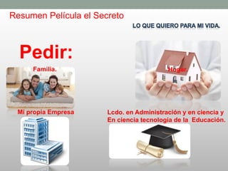 Resumen Película el Secreto
Pedir:
Hogar.Familia.
Mi propia Empresa Lcdo. en Administración y en ciencia y
En ciencia tecnología de la Educación.
 