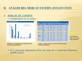 II. ANÀLISI DEL MERCAT EXTERN: ESTATS UNITS
3. ANÀLISI DE L’OFERTA
 Competidors en el sector
 El vi escumós representa 25% del total de vi importat d’Espanya
(84M€ 2015)
Font: Elaboració
OME a partir de les
dades d’ONIVINS
GRAFIC 3: COMMERÇ INTERNACIONAL
DE VINS ESCUMOSOS
TABLA 4: EVOLUCIÓ DE LES EXPORTACIONS
VINS ESCUMOSOS
 