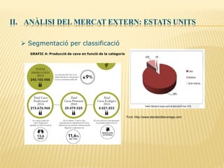 II. ANÀLISI DEL MERCAT EXTERN: ESTATS UNITS
 Segmentació per classificació
Font: http://www.standardbeverage.com
GRAFIC 4: Producció de cava en funció de la categoria
 