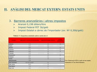 II. ANÀLISI DEL MERCAT EXTERN: ESTATS UNITS
3. Barreres aranzelàries i altres impostos
 Aranzel 0,198 dòlars/litre
 Impost Federal FET 3$/galó
 Impost Estatal a càrrec de l’importador (ex: NY 0,30$/galó)
TABLA 7: Impostos estatals sobre venta de vi
Font: Elaboració ICEX a partir de les dades
Federation of Tax Administrators
 