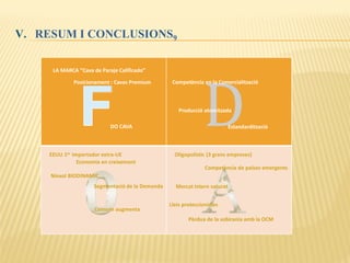 V. RESUM I CONCLUSIONS9
Nínxol BIODINAMIC
LA MARCA “Cava de Paraje Calificado”
Competència en la Comercialització
Producció atomitzada
Oligopolístic (3 grans empreses)
Lleis proteccionistes
Economia en creixement
Consum augmenta
EEUU 1er Importador extra-UE
Segmentació de la Demanda
EstandarditzacióDO CAVA
Competència de països emergents
Pèrdua de la sobirania amb la OCM
Mercat Intern saturat
Posicionament : Cavas Premium
 