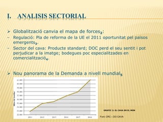 I. ANALISIS SECTORIAL
 Globalització canvia el mapa de forces2:
− Regulació: Pla de reforma de la UE el 2011 oportunitat pel països
emergents3.
− Sector del cava: Producte standard; DOC perd el seu sentit i pot
perjudicar a la imatge; bodegues poc especialitzades en
comercialització4.
 Nou panorama de la Demanda a nivell mundial5
GRAFIC 2: EL CAVA EN EL MON
Font: CRC – DO CAVA
 